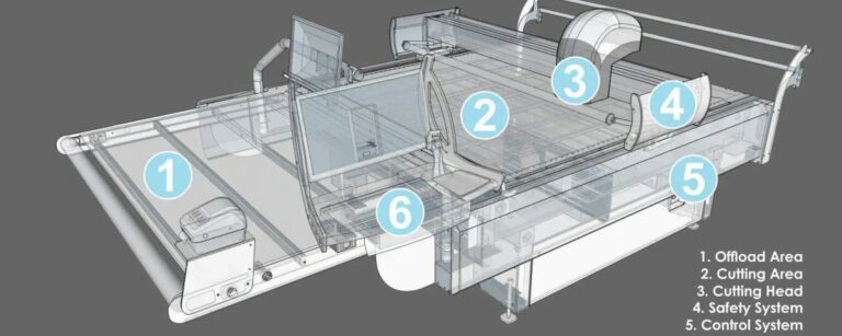 ses wireframe