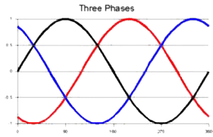 three phases