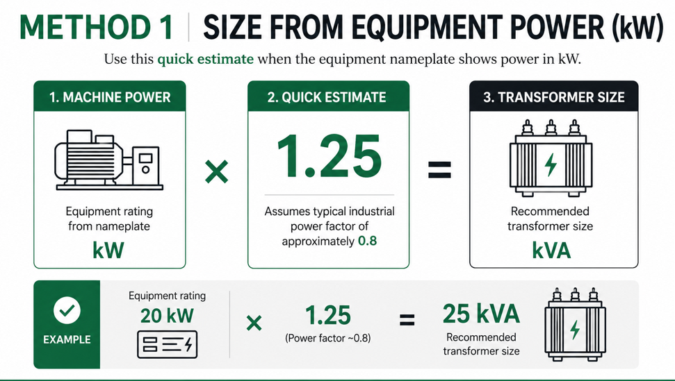 How to Size a 3 Phase Transformer using kW ratings
